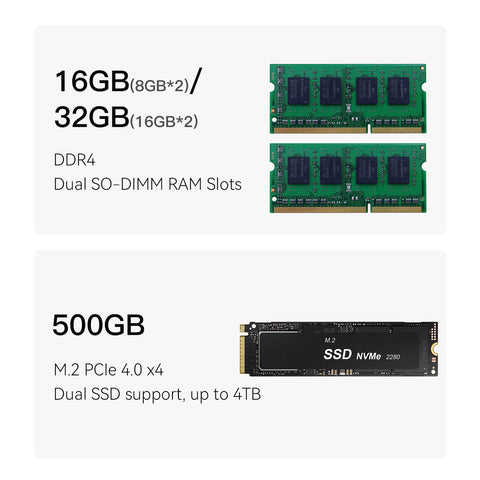 Beelink EQi13 Intel® Core™ 13420H