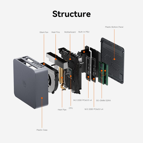 Beelink EQR5 AMD Ryzen™ 3 7330U