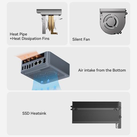 Beelink EQR5 AMD Ryzen™ 3 7330U